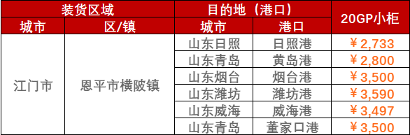 2023年2月28日~3月5日广东江门、阳江、云浮至山东各港口内贸海运运费价格