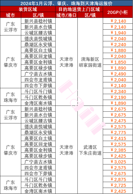 2024年1月广东部分城市到天津海运报价